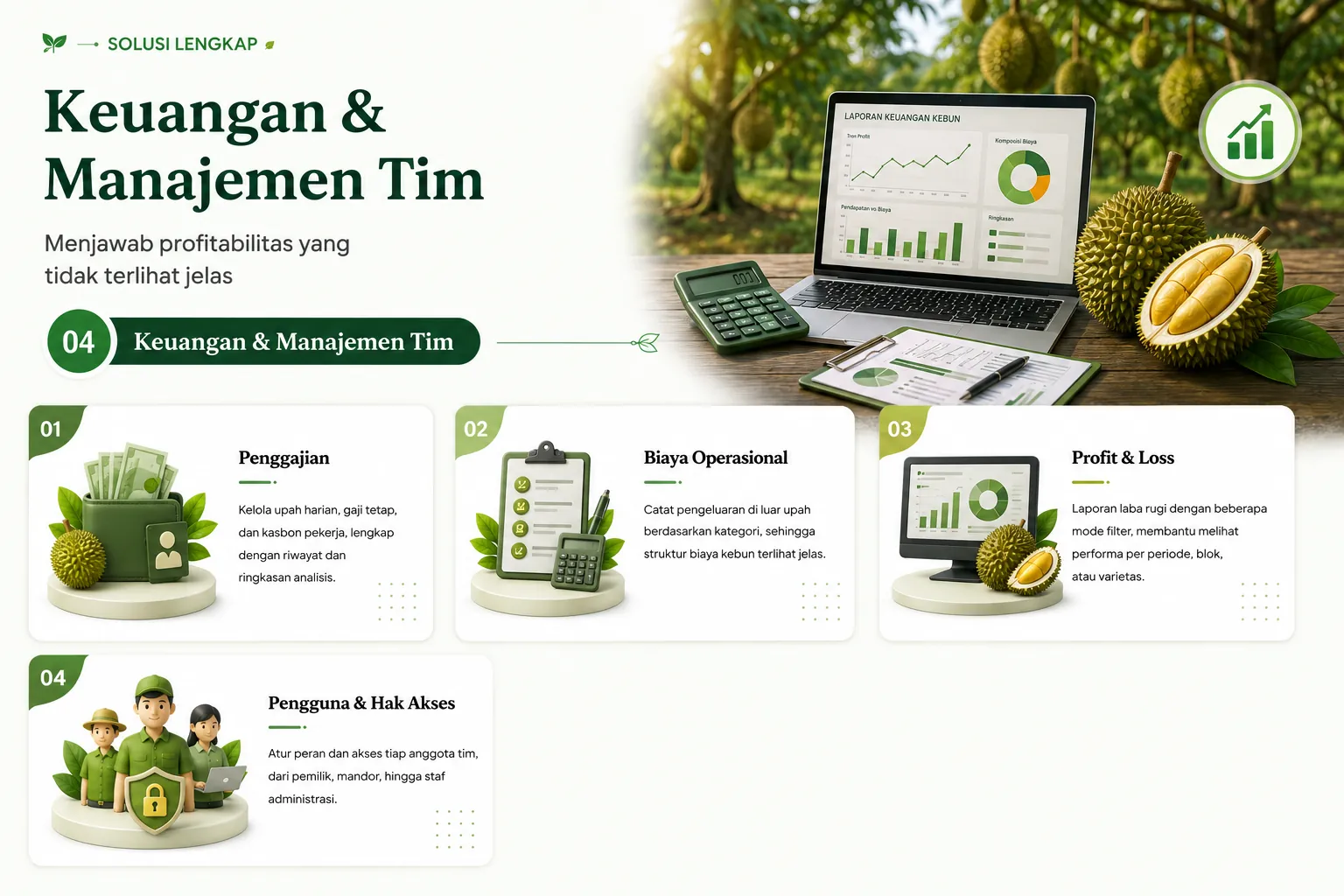Solusi Lengkap Durianos — Kelompok 04: Keuangan & Manajemen Tim — Penggajian, Biaya Operasional, Profit & Loss, Pengguna & Hak Akses.